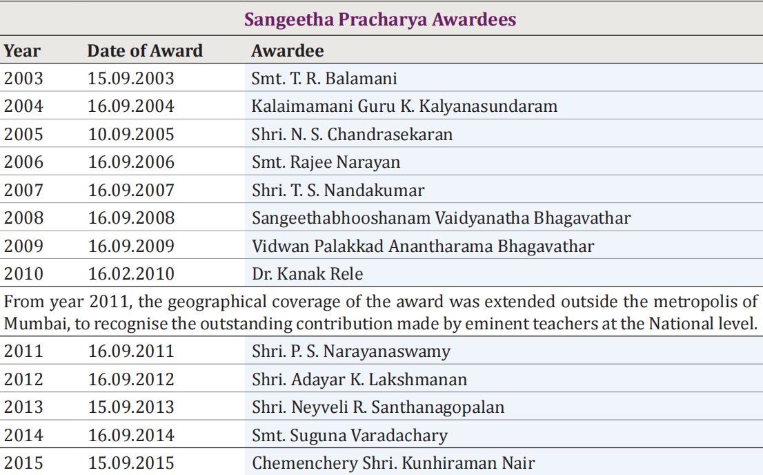 Dr. M. S. Subbulakshmi Sangeetha Pracharya Award